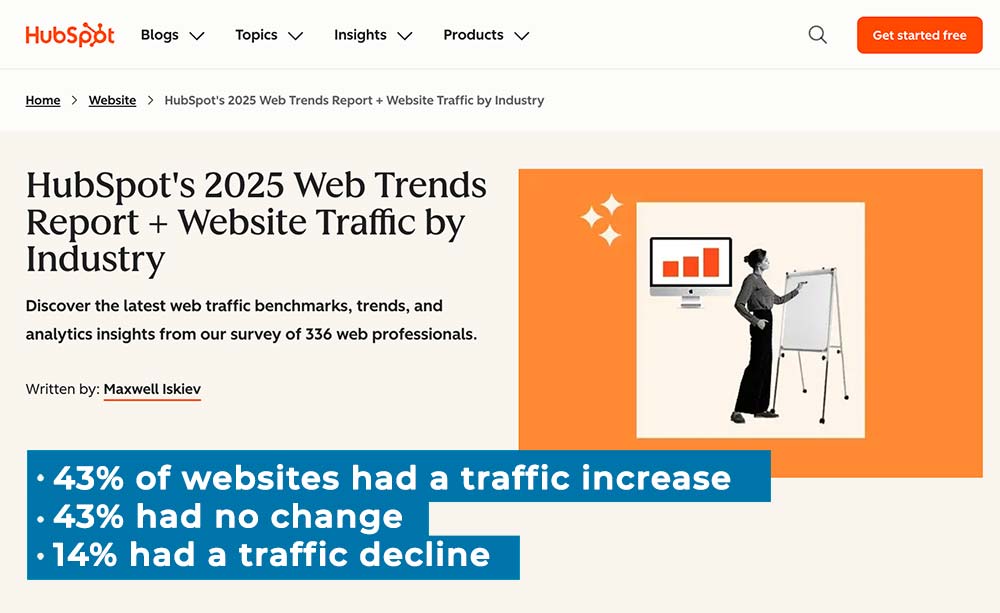 HubSpot 2025 Website Traffic Report hubspot 2025 website traffic report by industry.