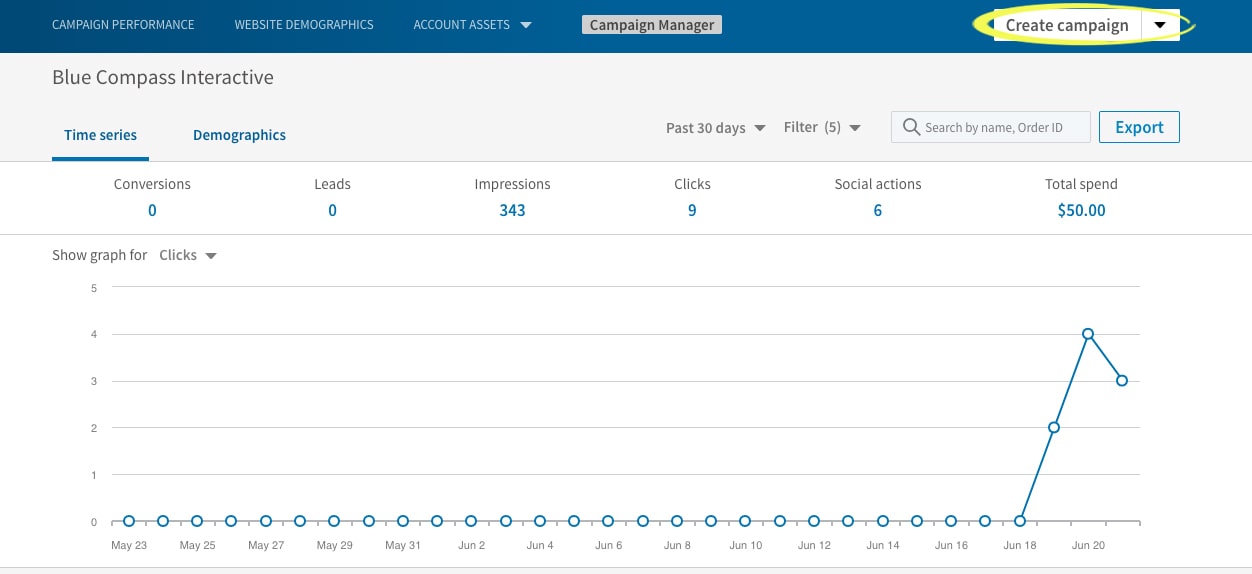 LinkedIn analytics screenshot.