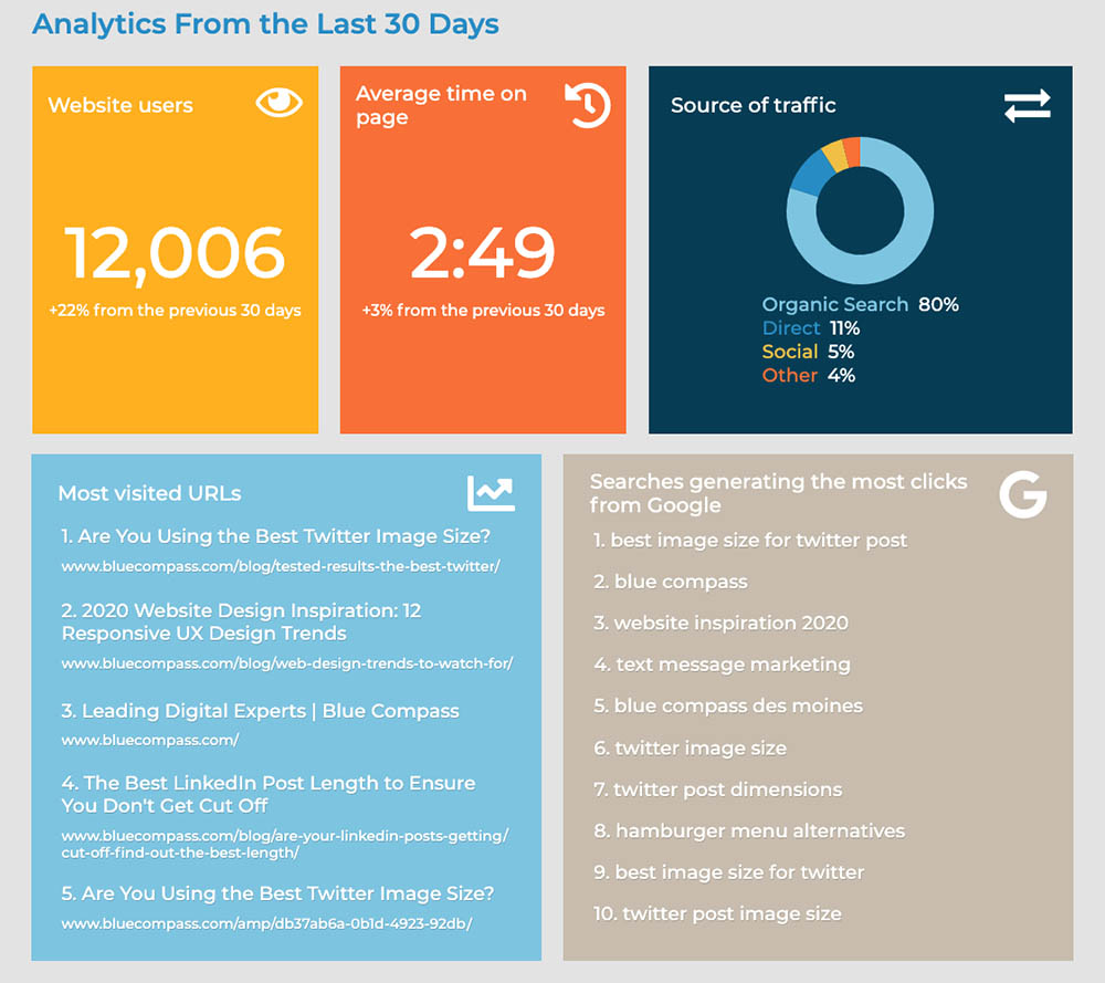 cms analytics