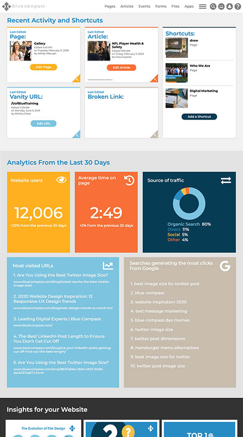 full cms analytics